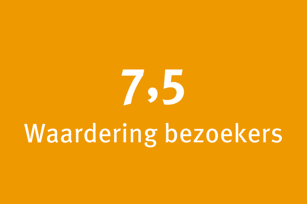 Cijfers bezoek 2026